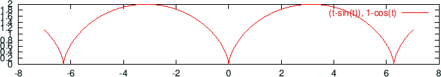 \includegraphics[width=15cm]{eps/cycloid.eps}