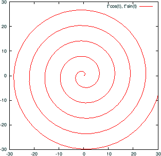 \includegraphics[height=7cm]{archimedes/archimedes1.eps}