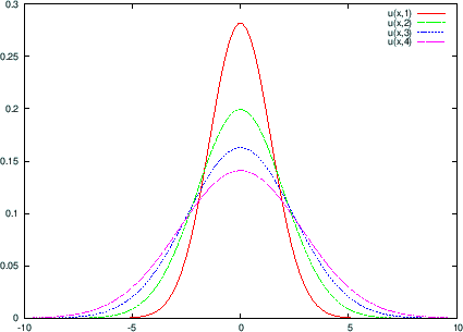 \includegraphics[width=10cm]{eps/heat.eps}