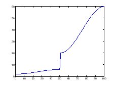 \includegraphics[width=10cm]{eps/cg-eigen1.eps}