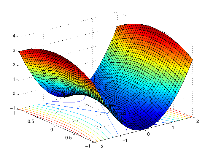 \includegraphics[width=\hsize]{eps/testsurfc.eps}