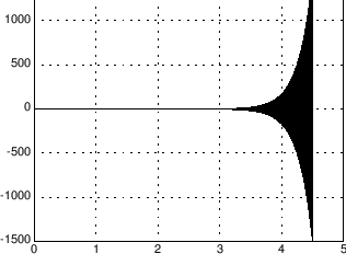 \includegraphics[width=7cm]{figure/test-4.35-by-midpoint2.eps}