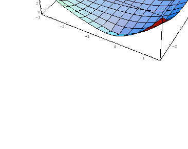 \includegraphics[width=8cm]{figure/Absolute-Stable-Region-for-Runge.eps}