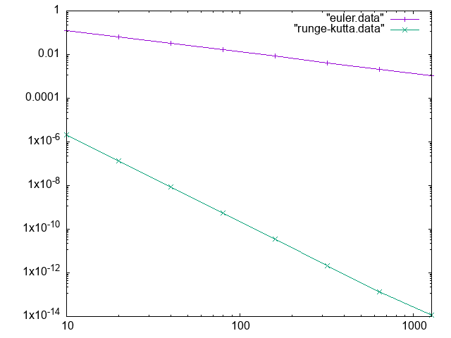 Image compare_data