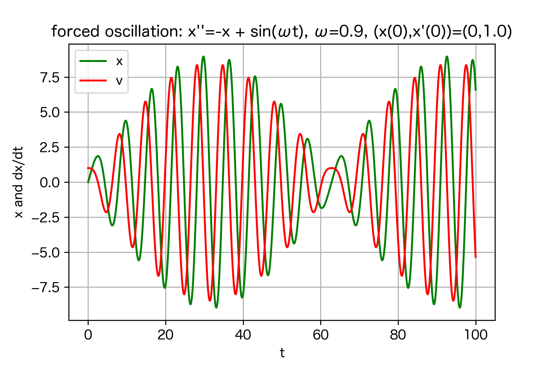 Image forced_oscillation1