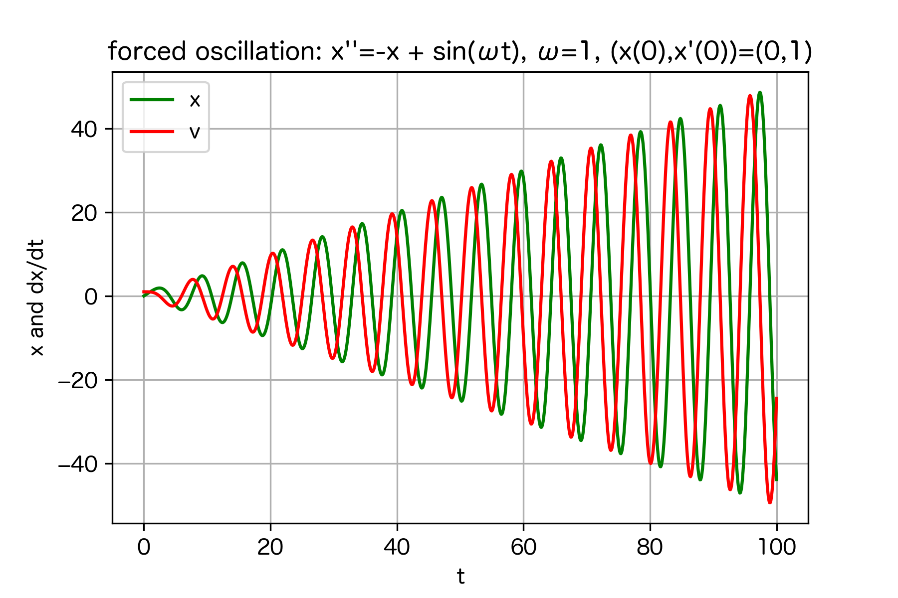 Image forced_oscillation2