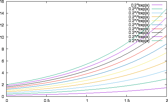 \includegraphics[width=0.8\textwidth]{fig/malthus_gnuplot_fig1.eps}