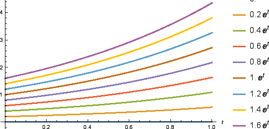 \includegraphics[width=12cm]{fig/Malthus0.eps}