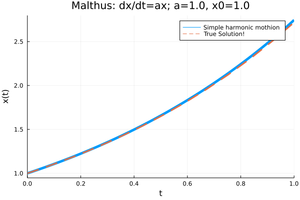 Image malthus1