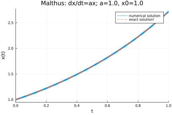 Image malthus1_julia