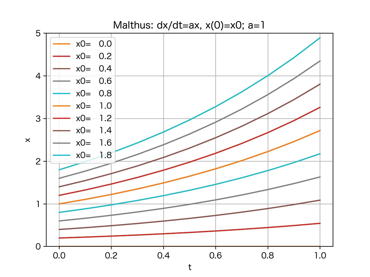 Image malthus2