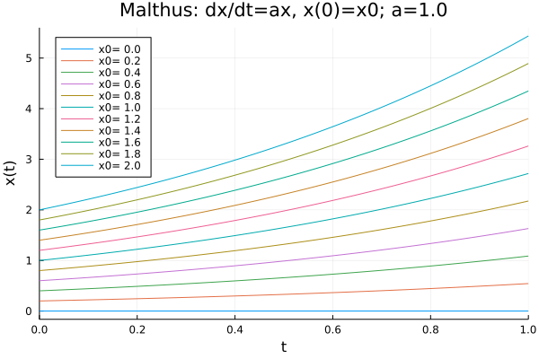 Image malthus2_julia