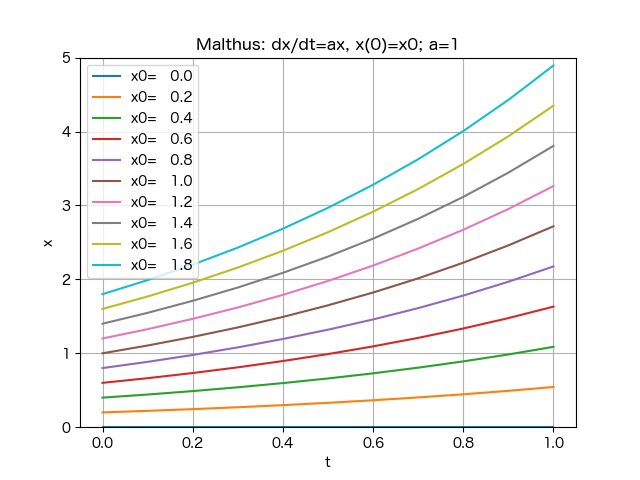 Image malthus3