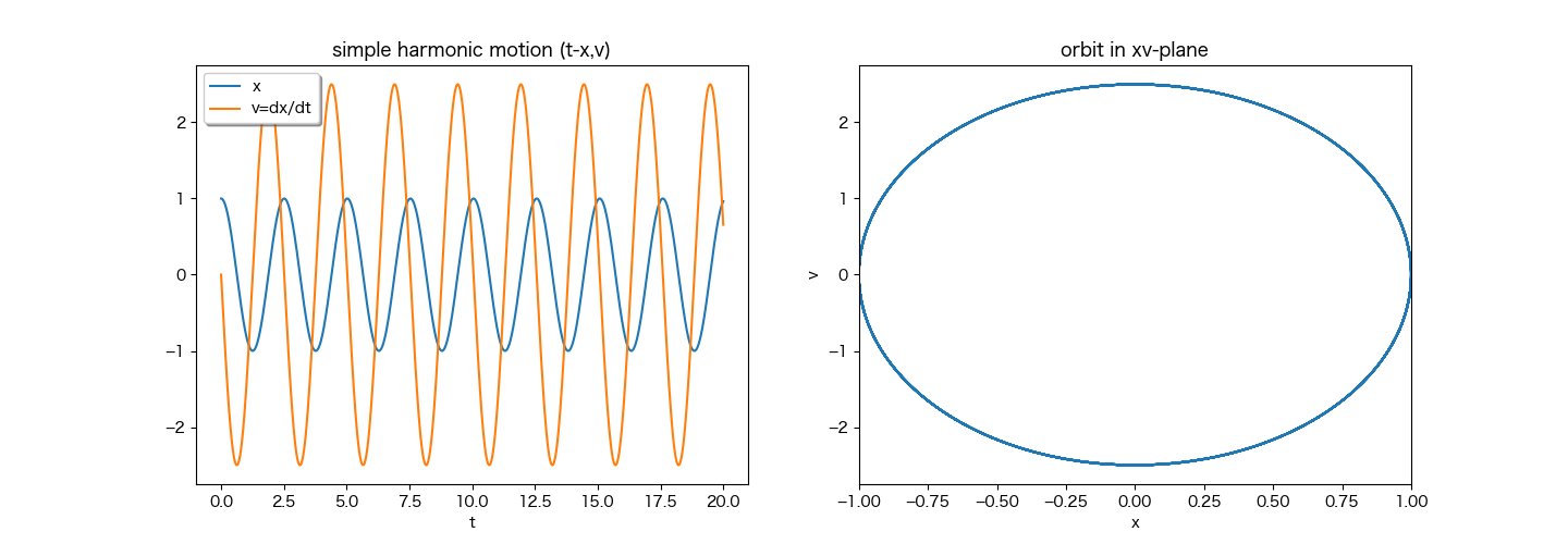 Image shm_graph_orbit