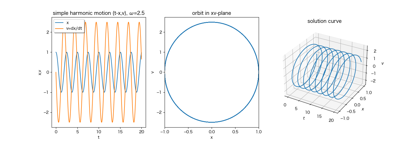 Image shm_graph_orbit_v2