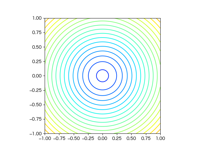 Image test_contour