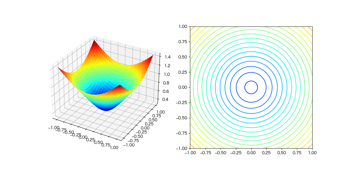 Image test_graph_contour