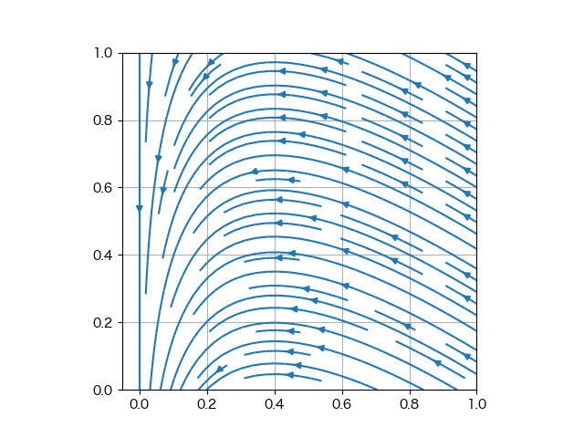 Image test_streamplot