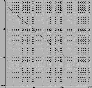 \includegraphics[width=7cm]{figure/euler-error.ps}