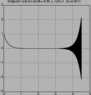 \includegraphics[height=7cm]{figure/test-4.35.eps}