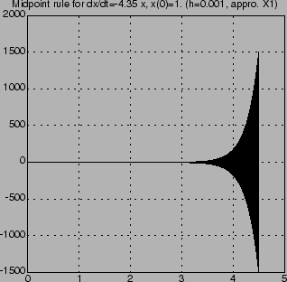 \includegraphics[height=7cm]{figure/test-4.35-by-midpoint2.eps}