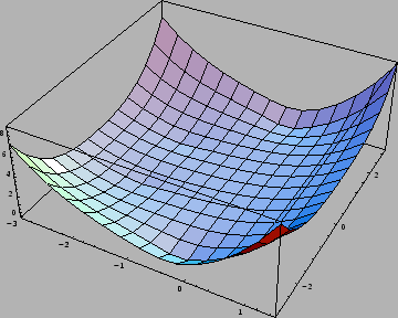 \includegraphics[width=8cm]{figure/Absolute-Stable-Region-for-Runge.eps}