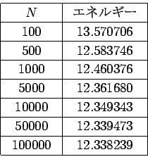 \begin{displaymath}
\begin{array}{\vert c\vert c\vert}
\hline
N & $B%(%M%k%.!<(B \\ ...
...& 12.339473 \\
\hline
100000 & 12.338239\\
\hline
\end{array}\end{displaymath}