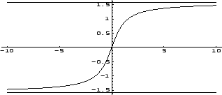 \includegraphics[width=7cm,height=3cm]{ArcTan.eps}