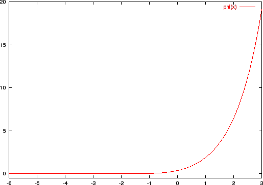 \includegraphics[width=12cm]{de-graph/phi3.eps}