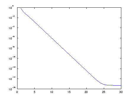 \includegraphics[width=10cm]{eigen-matlab/eigen2.eps}