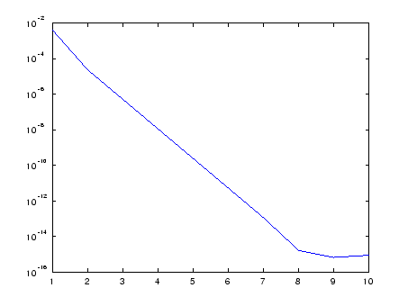 \includegraphics[width=10cm]{eigen-matlab/eigen3.eps}