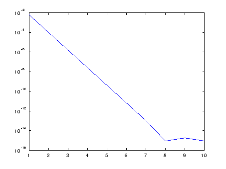 \includegraphics[width=10cm]{eigen-matlab/eigen1.eps}