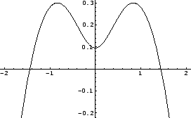 \includegraphics[width=6cm]{cassini/graph3.eps}