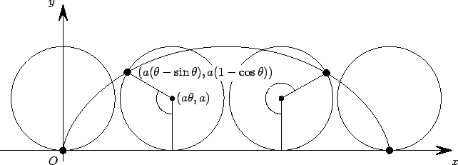 \includegraphics[width=0.9\textwidth]{eps/cycloid3.eps}