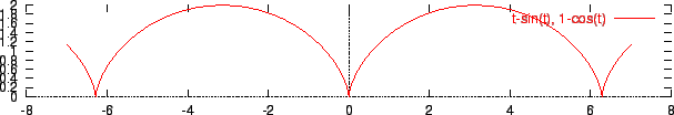 \includegraphics[width=0.9\textwidth]{eps/cycloid2.eps}