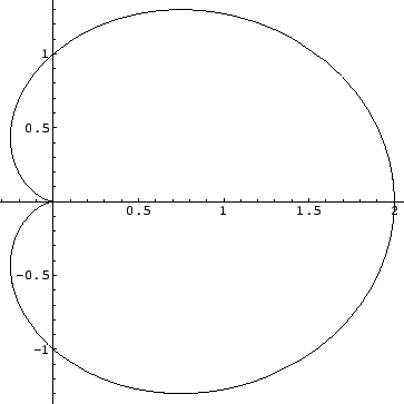 \includegraphics[width=8cm]{eps/cardioid.eps}