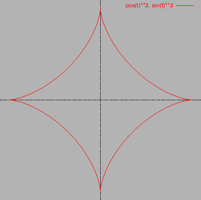 \includegraphics[width=10cm]{eps/asteroid.eps}