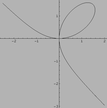 \includegraphics[width=10cm]{eps/Decartes-Folium.eps}