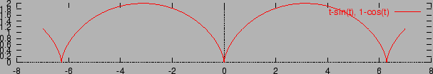 \includegraphics[width=0.9\textwidth]{eps/cycloid2.eps}