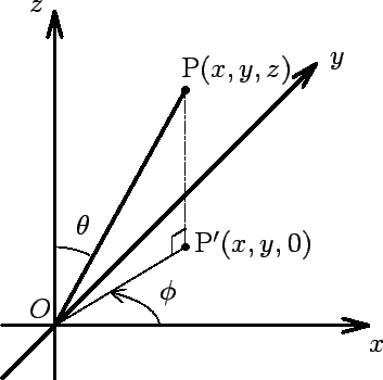 \includegraphics[width=8cm]{textbook/eps/spherepsfrag.eps}