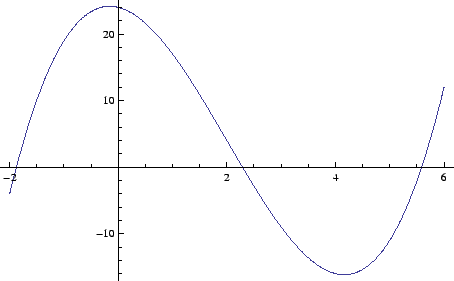 \includegraphics[width=10cm]{eps/graph1m6m2p24.eps}