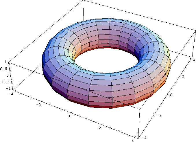 \includegraphics [width=15cm]{eps/torus.ps}