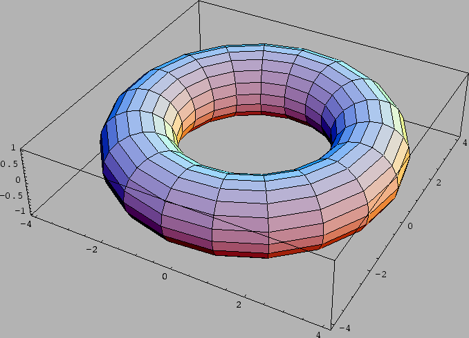 \includegraphics[width=15cm]{eps/torus.ps}