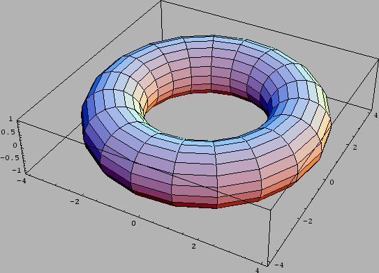 \includegraphics[width=12cm]{eps/torus.ps}