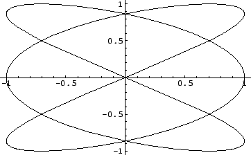 \includegraphics[width=8cm]{eps2/sampleparametricplot.eps}