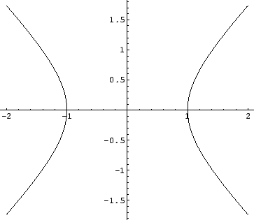 \includegraphics[width=8cm]{eps2/sampleimplicitplot.eps}