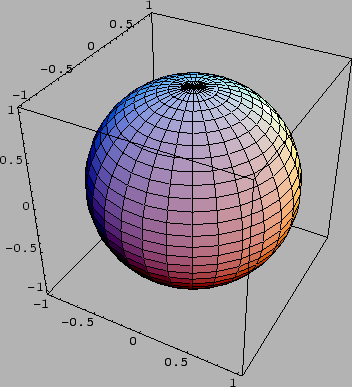 \includegraphics[width=8cm]{eps2/sampleParametricPlot3D-2.eps}