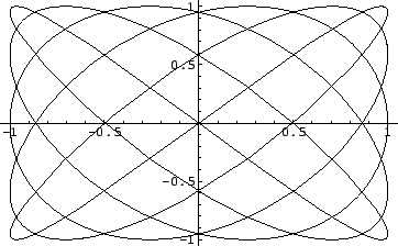 \includegraphics[width=8cm]{lissajous56.eps}