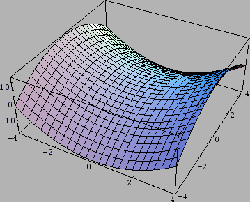 \includegraphics[width=8cm]{eps2/sampleplot3d.eps}