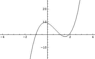 \includegraphics[width=8cm]{eps/sampleplot.eps}